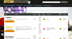 Desktop Screenshot of bitcoindicegames.com